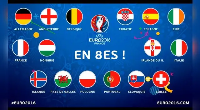 Así se jugarán los octavos de final de la Eurocopa 2016. Así se jugarán los octavos de final de la Eurocopa 2016.
