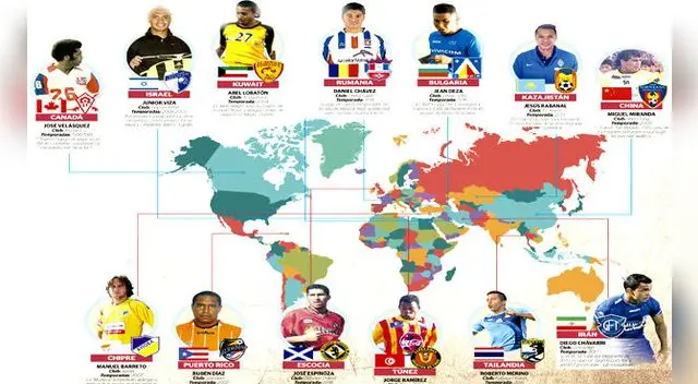 Edison Flores y los otros peruanos que juegan en ligas poco atractivas. Edison Flores y los otros peruanos que juegan en ligas poco atractivas.