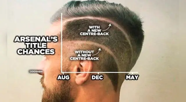 Aaron Ramsey: su nuevo look provocó una serie de burlas en las redes sociales | FOTOS. Aaron Ramsey: su nuevo look provocó una serie de burlas en las redes sociales | FOTOS.