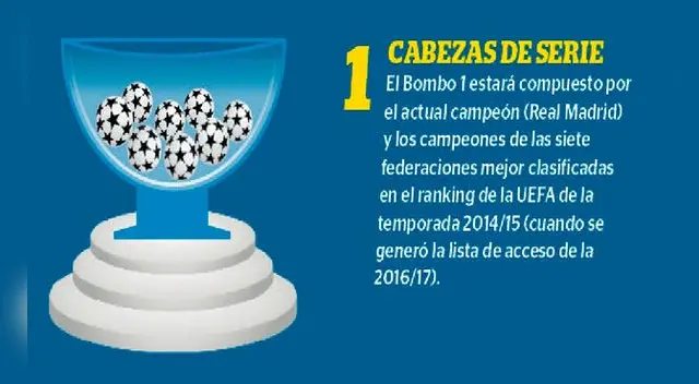Champions League: ¿Quiénes serán los rivales de Barcelona y Real Madrid? Champions League: ¿Quiénes serán los rivales de Barcelona y Real Madrid?