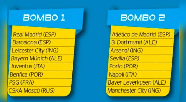 Champions League: ¿Quiénes serán los rivales de Barcelona y Real Madrid? Champions League: ¿Quiénes serán los rivales de Barcelona y Real Madrid?