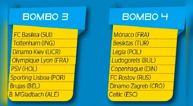 Champions League: ¿Quiénes serán los rivales de Barcelona y Real Madrid? Champions League: ¿Quiénes serán los rivales de Barcelona y Real Madrid?