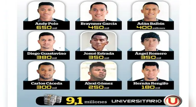 Alianza Lima vs. Universitario: ¿Cuánto valen las plantillas de ambos equipos?