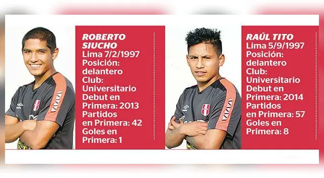 Selección Peruana: los nuevos rostros de una Sub 20 que promete alegrías | FOTOS. Selección Peruana: los nuevos rostros de una Sub 20 que promete alegrías | FOTOS.