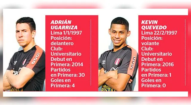 Selección Peruana: los nuevos rostros de una Sub 20 que promete alegrías | FOTOS. Selección Peruana: los nuevos rostros de una Sub 20 que promete alegrías | FOTOS.