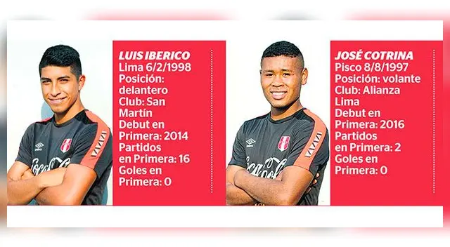 Selección Peruana: los nuevos rostros de una Sub 20 que promete alegrías | FOTOS. Selección Peruana: los nuevos rostros de una Sub 20 que promete alegrías | FOTOS.