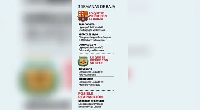 Lionel Messi: ¿Qué tan grave es la lesión que sufrió la 'Pulga'? Lionel Messi: ¿Qué tan grave es la lesión que sufrió la 'Pulga'?
