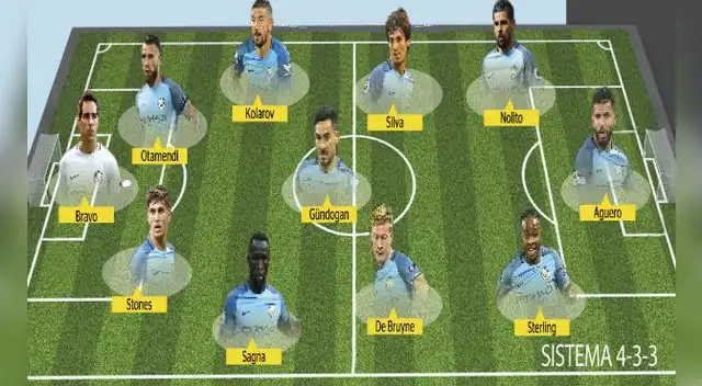 Manchester City es el nuevo Barcelona de la Premier League. Manchester City es el nuevo Barcelona de la Premier League.