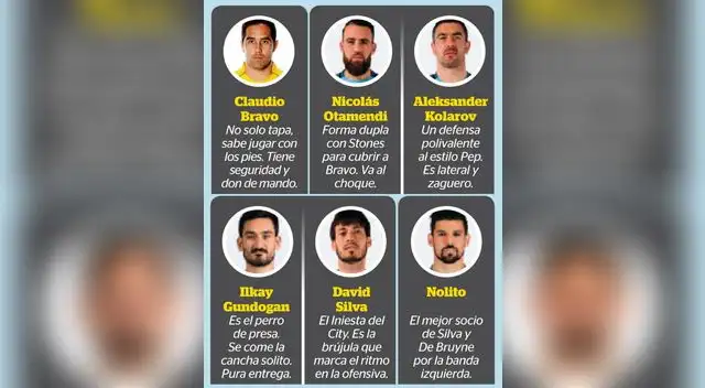 Manchester City es el nuevo Barcelona de la Premier League. Manchester City es el nuevo Barcelona de la Premier League.
