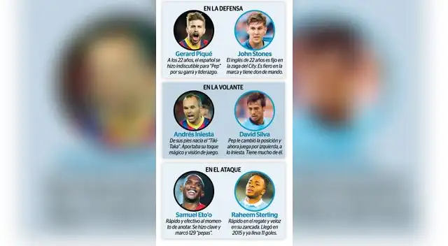 Manchester City es el nuevo Barcelona de la Premier League. Manchester City es el nuevo Barcelona de la Premier League.