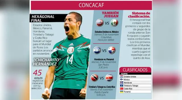 Rusia 2018: así se jugarán las eliminatorias en los cinco continentes | FOTOS Rusia 2018: así se jugarán las eliminatorias en los cinco continentes | FOTOS