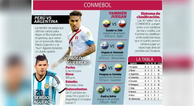 Rusia 2018: así se jugarán las eliminatorias en los cinco continentes | FOTOS Rusia 2018: así se jugarán las eliminatorias en los cinco continentes | FOTOS