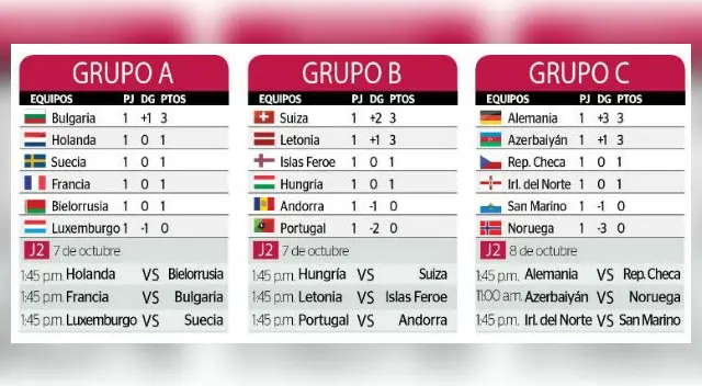 Rusia 2018: así se jugarán las eliminatorias en los cinco continentes | FOTOS Rusia 2018: así se jugarán las eliminatorias en los cinco continentes | FOTOS