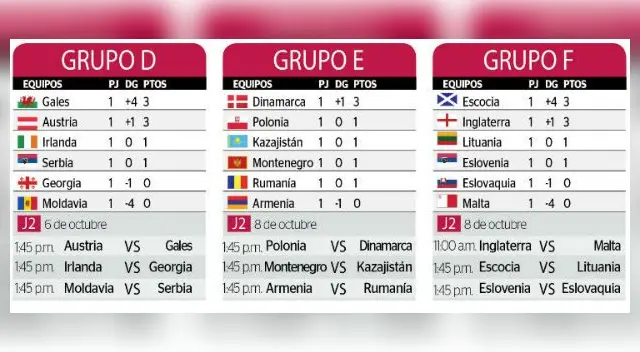 Rusia 2018: así se jugarán las eliminatorias en los cinco continentes | FOTOS Rusia 2018: así se jugarán las eliminatorias en los cinco continentes | FOTOS