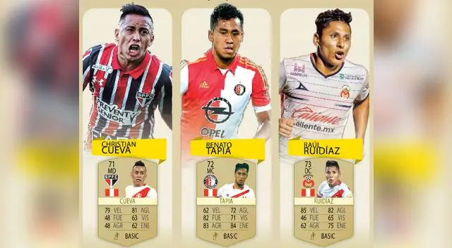FIFA 17: ¿Cuáles son las valoraciones de los jugadores peruanos? FIFA 17: ¿Cuáles son las valoraciones de los jugadores peruanos?