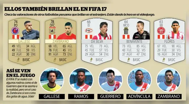 FIFA 17: ¿Cuáles son las valoraciones de los jugadores peruanos? FIFA 17: ¿Cuáles son las valoraciones de los jugadores peruanos?