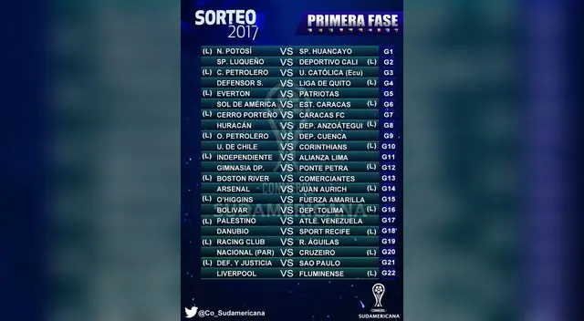 Copa Sudamericana: los cuatro equipos peruanos ya conocen a sus rivales.