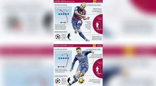 Cristiano Ronaldo y los mejores lanzadores de tiros libres en actividad | FOTOS Cristiano Ronaldo y los mejores lanzadores de tiros libres en actividad | FOTOS