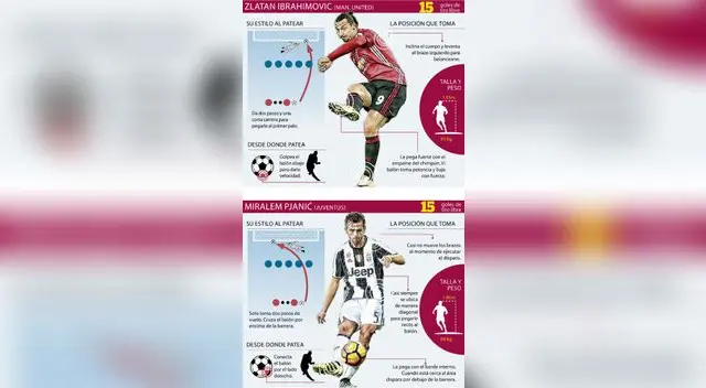 Cristiano Ronaldo y los mejores lanzadores de tiros libres en actividad | FOTOS Cristiano Ronaldo y los mejores lanzadores de tiros libres en actividad | FOTOS