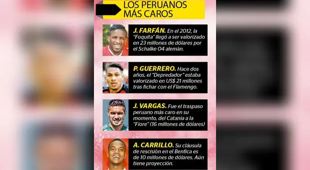 Christian Cueva se convirtió en el jugador peruano más caro de la historia