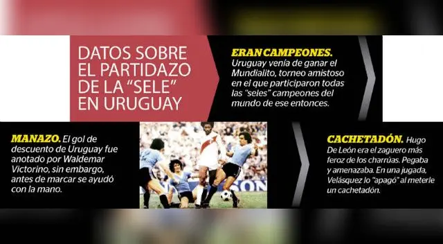 Perú y el histórico “Centenariazo” con Guillermo La Rosa y Julio César Uribe | VIDEO Perú y el histórico “Centenariazo” con Guillermo La Rosa y Julio César Uribe | VIDEO