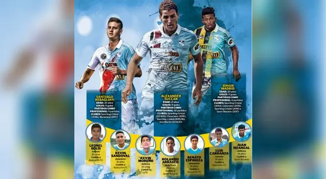 Sporting Cristal y los jugadores que cedió a préstamo este 2017 Sporting Cristal y los jugadores que cedió a préstamo este 2017