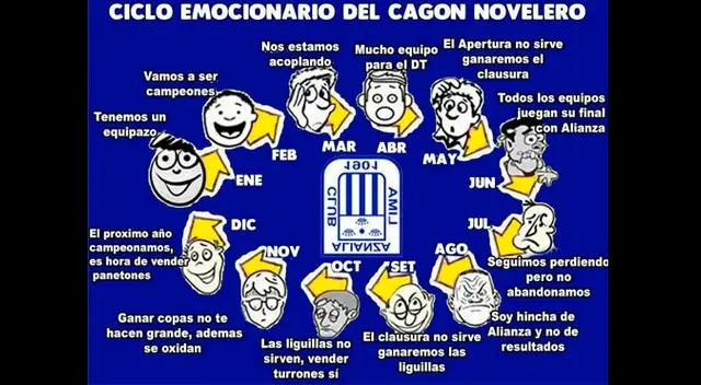 Memes de la caída de Alianza Lima frente al Real Garcilaso en el Torneo de Verano. Memes de la caída de Alianza Lima frente al Real Garcilaso en el Torneo de Verano.