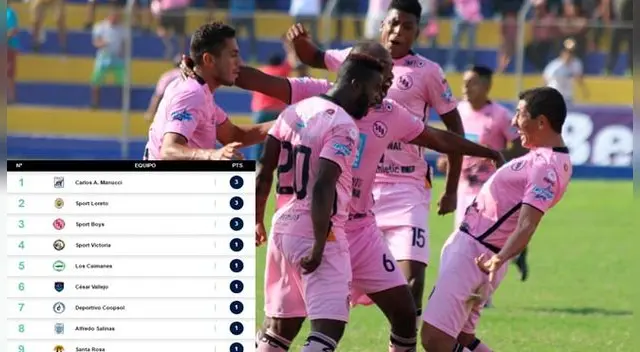 Segunda División: Tabla de Posiciones y programación de los partidos de la fecha 2 del fútbol de ascenso