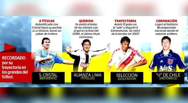 Flavio Maestri confesó que su gran sueño es dirigir a Alianza Lima