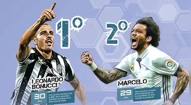 Eligen a los 25 mejores defensas del mundo de la temporada