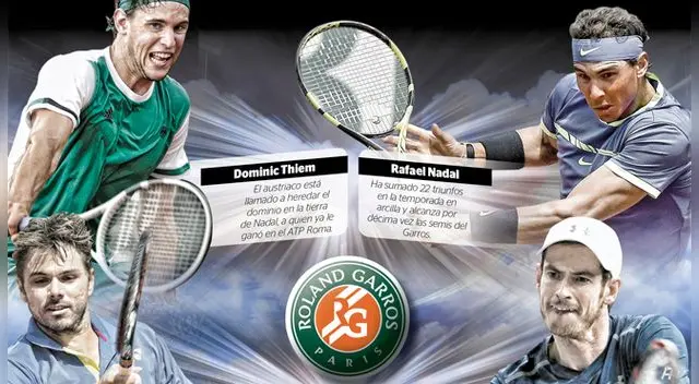 Roland Garros: semifinales se jugarán mañana con dos choques de infarto Roland Garros: semifinales se jugarán mañana con dos choques de infarto