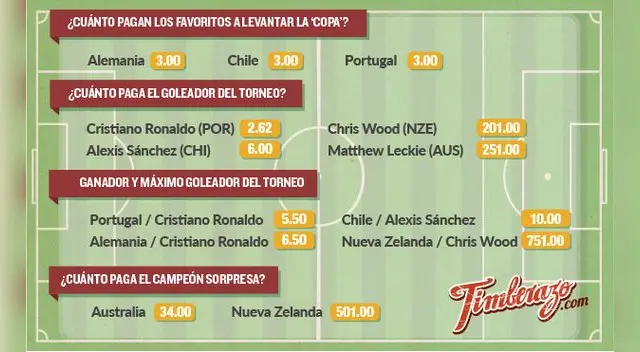 así pagan las casas de apuestas por el campeón y el goleador del torneo