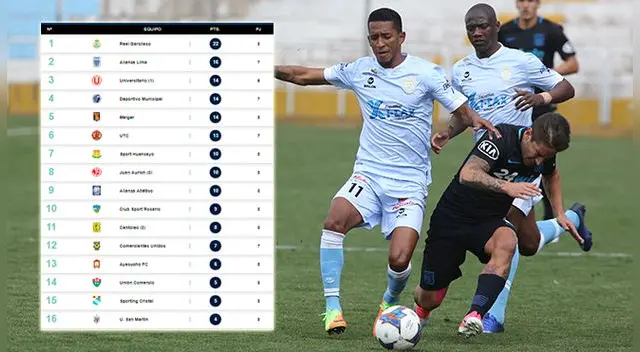 Real Garcilaso y Alianza Lima, aspirantes al título del Torneo Clausura. Real Garcilaso y Alianza Lima, aspirantes al título del Torneo Clausura.