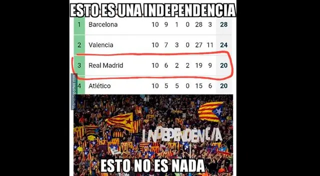 Real Madrid perdió 2-1 contra Girona y los usuarios compartieron varios memes en redes sociales. Real Madrid perdió 2-1 contra Girona y los usuarios compartieron varios memes en redes sociales.