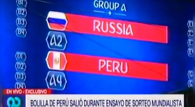 Copa del Mundo: Nueva simulación del sorteo deja a Perú en el Grupo A junto a Rusia [VIDEO]
