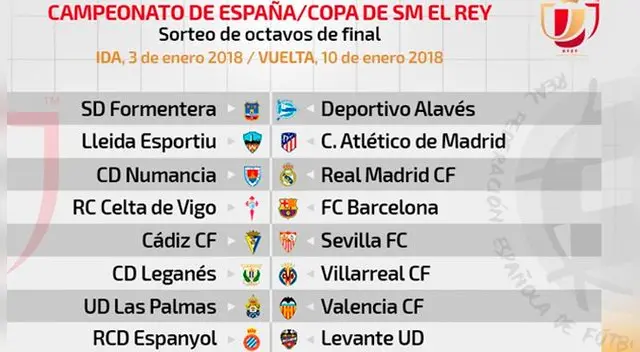 Copa del Rey: Barcelona, Real Madrid y Atlético ya conocen sus rivales para los octavos de final | FOTO: RFEF