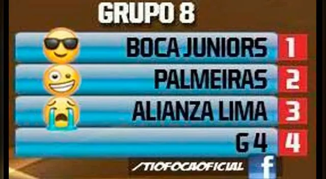 Copa Libertadores: los clubes peruanos, víctima de memes tras el sorteo Copa Libertadores: los clubes peruanos, víctima de memes tras el sorteo