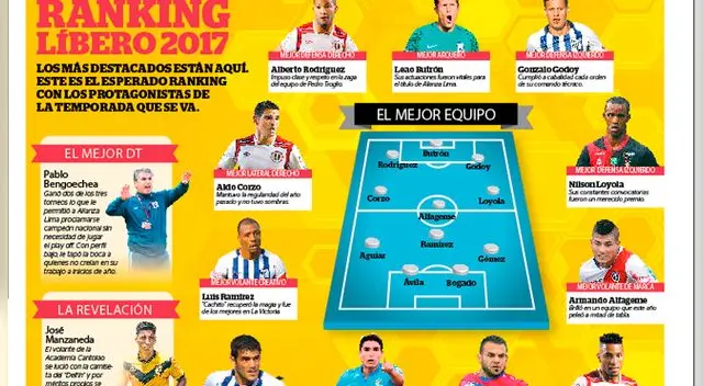 Líbero 2017: conoce lo mejor del ranking con los protagonistas de la temporada