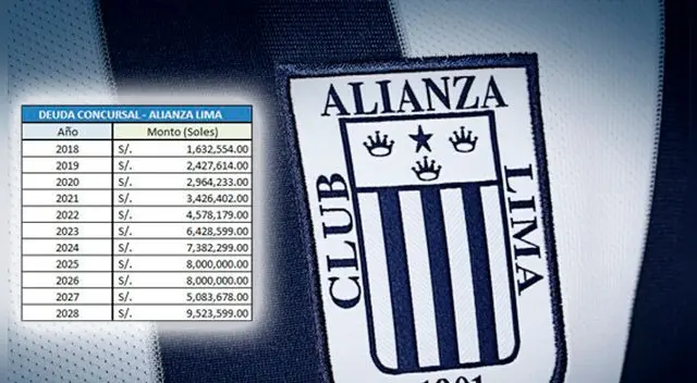 Alianza Lima: conoce los montos anuales que tendrá que pagar el club por deuda concursal