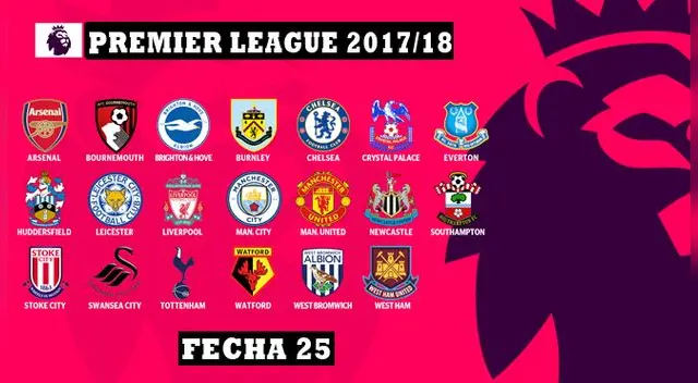 Jornada 25 de la Premier League.