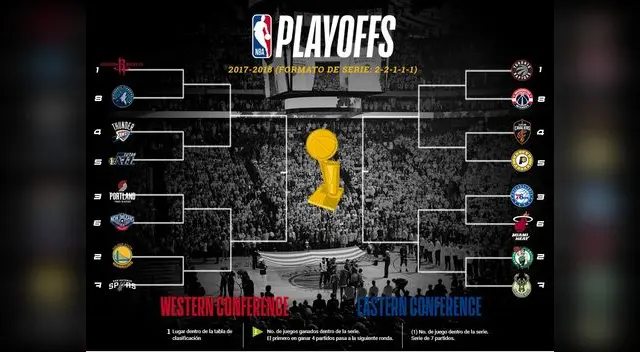 La lucha por el anillo de la NBA estará al rojo vivo. Foto: NBA.com La lucha por el anillo de la NBA estará al rojo vivo. Foto: NBA.com