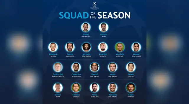 Finalizada la Champions League, la UEFA eligió a los mejores jugadores de la temporada Finalizada la Champions League, la UEFA eligió a los mejores jugadores de la temporada