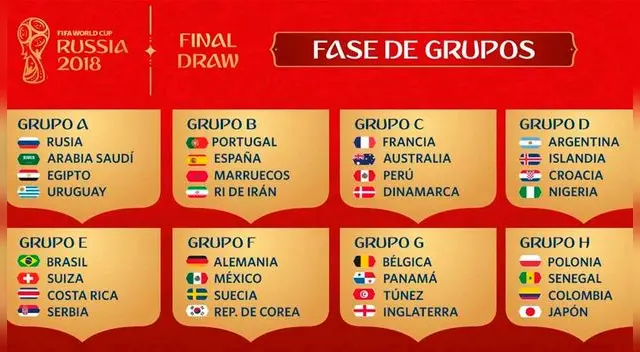 Tablas de posiciones de todos los grupos del Mundial Rusia 2018. Tablas de posiciones de todos los grupos del Mundial Rusia 2018.