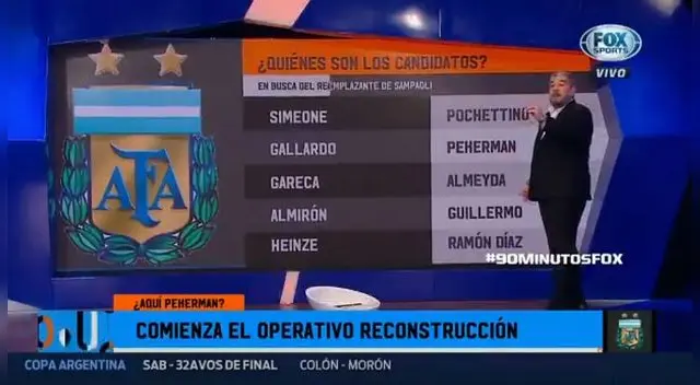 Ricardo Gareca: Periodistas de FOX Sports debaten posible llegada del 'Tigre' a Argentina Ricardo Gareca: Periodistas de FOX Sports debaten posible llegada del 'Tigre' a Argentina