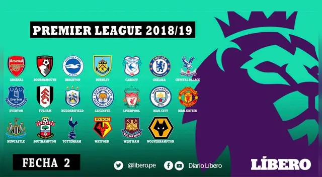 Premier League: Resultados y tabla de posiciones tras la jornada 2