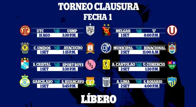 Torneo Clausura 2018: resultados y tabla de posiciones tras la primera fecha 