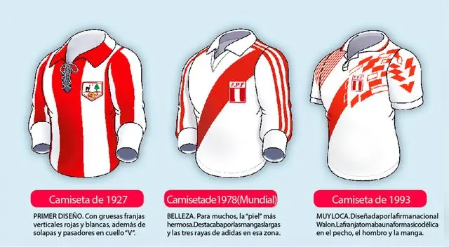 Las camisetas más representativas de la Selección Peruana en la historia Las camisetas más representativas de la Selección Peruana en la historia