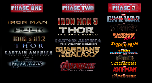 Marvel: Orden cronológico del Universo cinematográfico hasta Avengers 4 │ VIDEOS Marvel: Orden cronológico del Universo cinematográfico hasta Avengers 4 │ VIDEOS