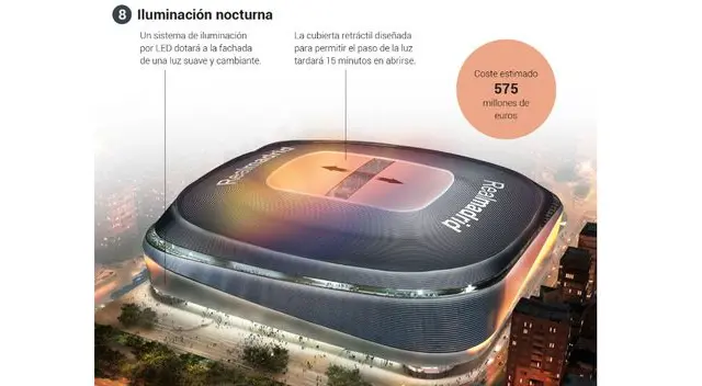 Así será el nuevo Santiago Bernabéu, la casa del Real Madrid Así será el nuevo Santiago Bernabéu, la casa del Real Madrid