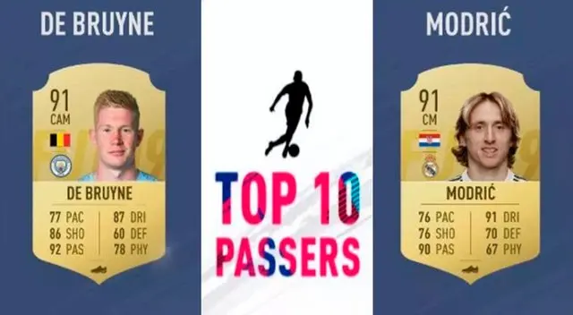 EA Sports: Los 10 mejores pasadores para el FIFA 19 [FOTO]